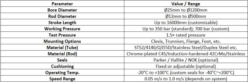 Hydraulic Cylinder Specifications